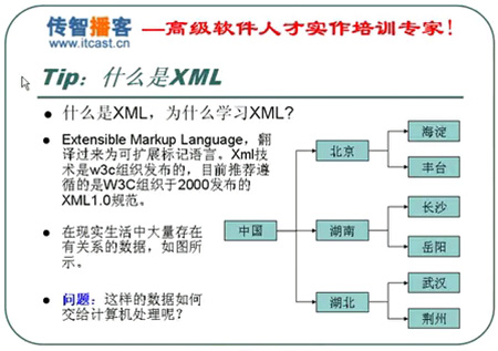 xml是什么意思 xml的作用有哪些(图1)