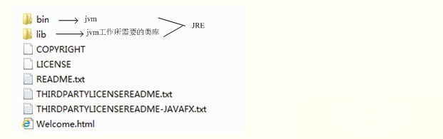 JDK、JRE、JVM三者间的联系与区别(图2)